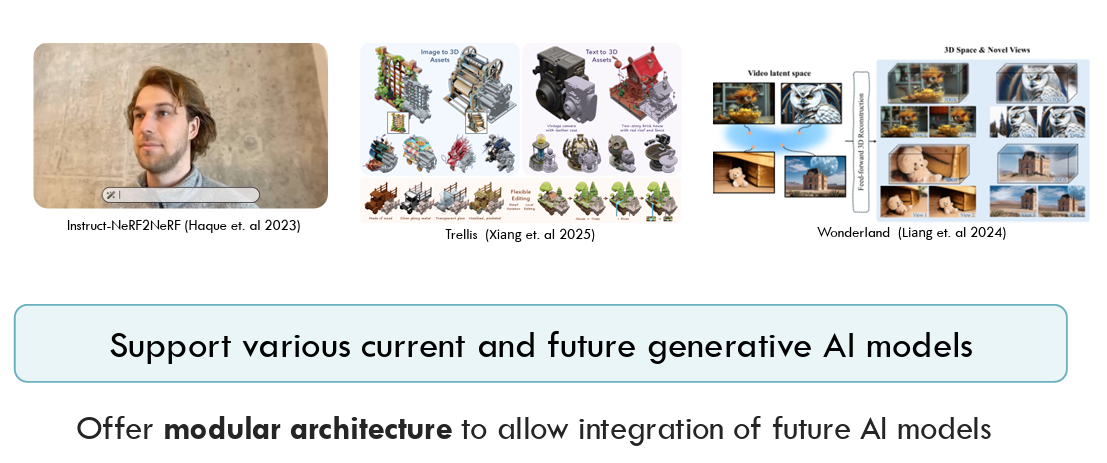 Modular architecture for AI integration
